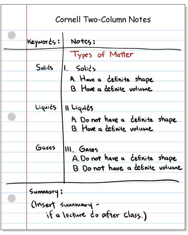 Cornell method